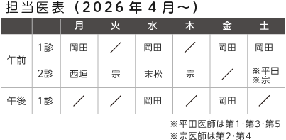 かがやき糖尿病内分泌クリニック担当医表